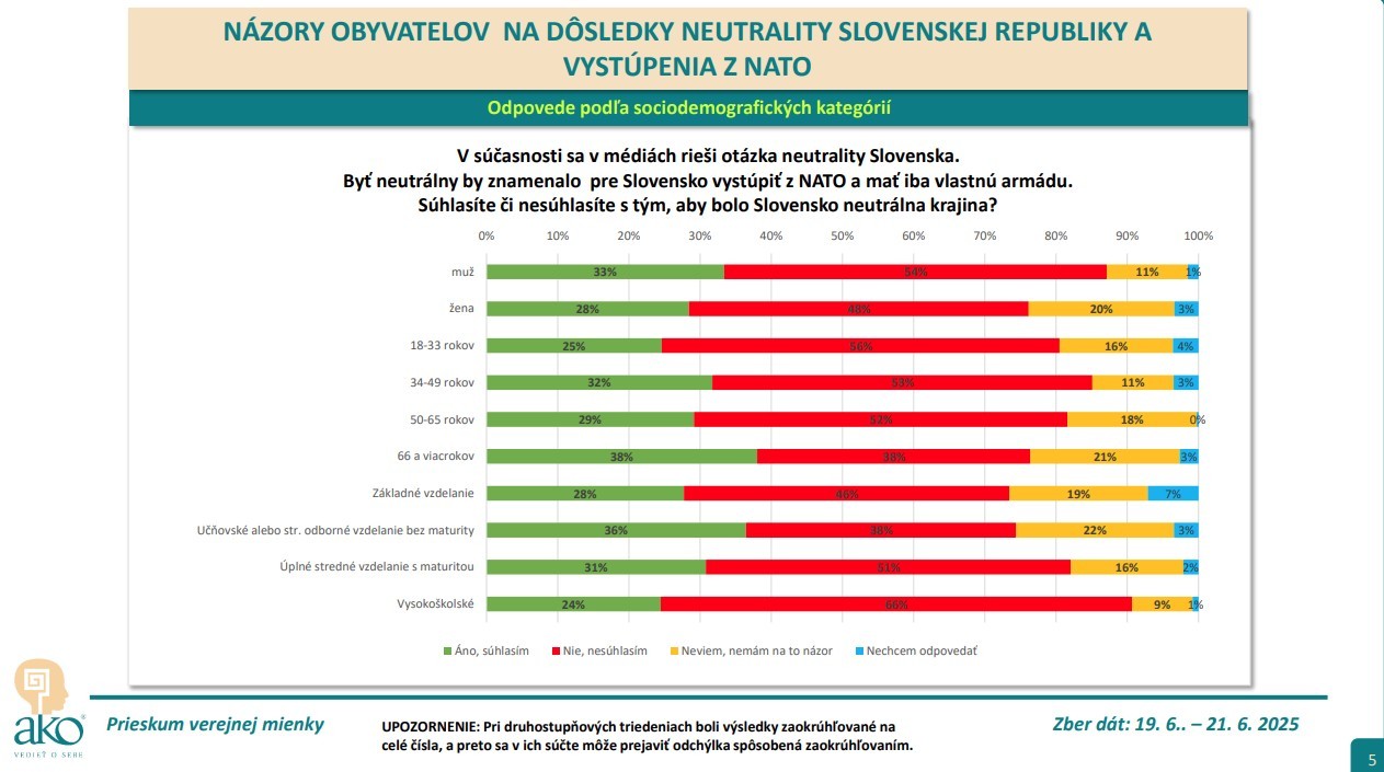 Prieskum o neutralite Slovenska